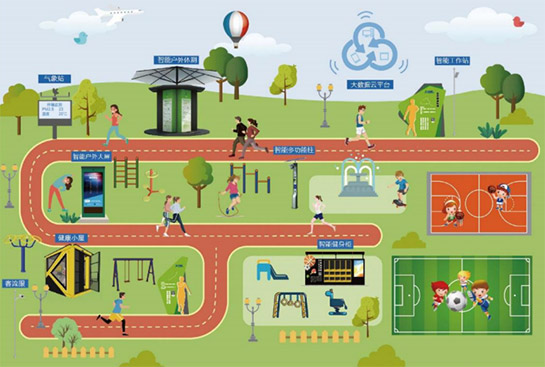 智能体育公园(图7) 智能体育公园(图7)